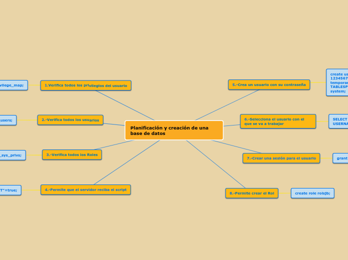 Planificación y creación de una base de datos