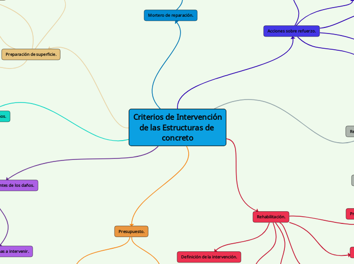 Criterios de Intervención de las Estructuras de concreto