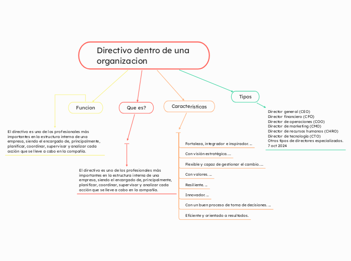 Directivo dentro de una organizacion