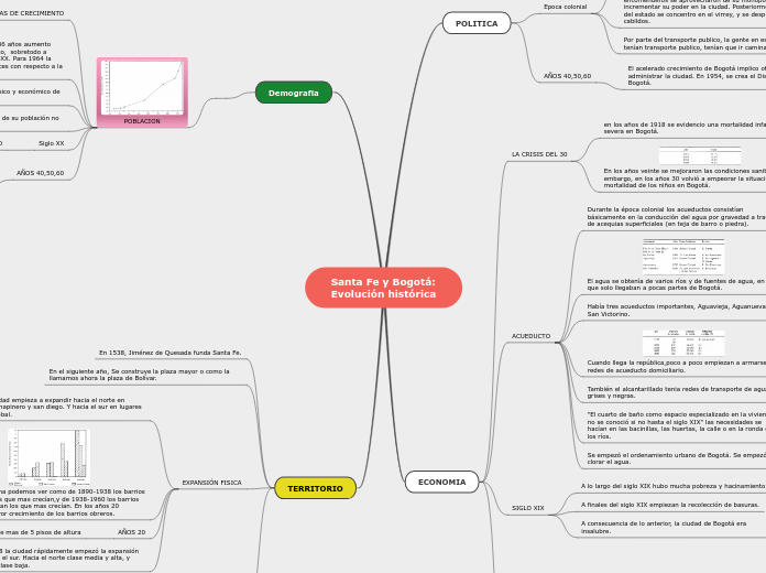 Actividad Ciencias Sociales - Matemáticas