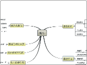 9733126_廣告學mindmap