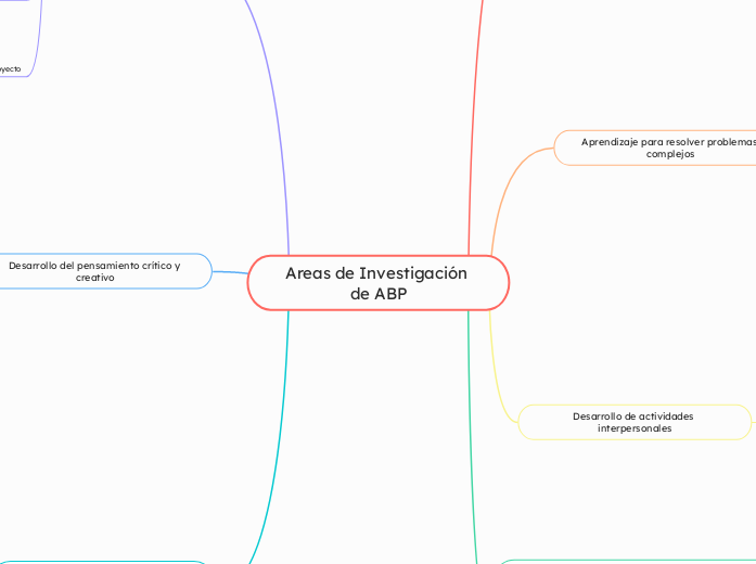 Areas de Investigación de ABP