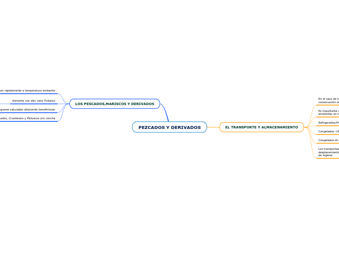 PEZCADOS Y DERIVADOS