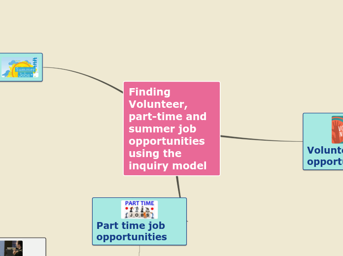 Finding Volunteer, part-time and summer job opportunities using the inquiry model