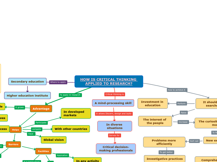 HOW IS CRITICAL THINKING APPLIED TO RESEARCH?