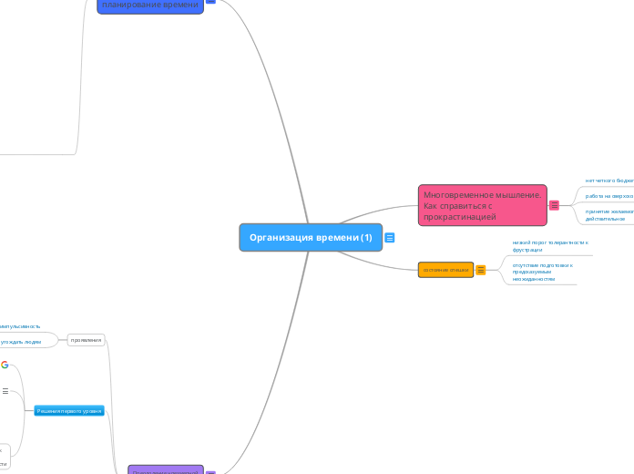 Организация времени (1)