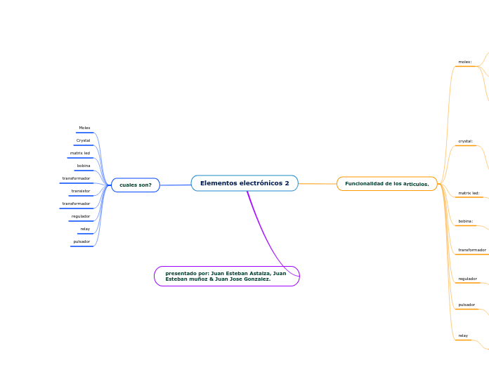 Elementos electrónicos 2