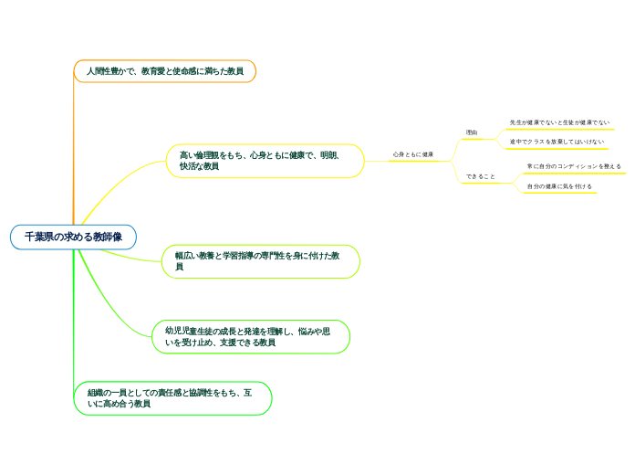 千葉県の求める教師像