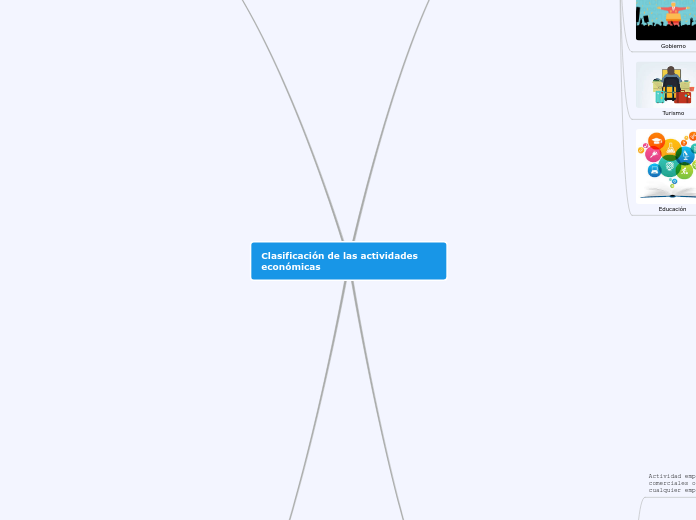 Clasificación de las actividades económicas