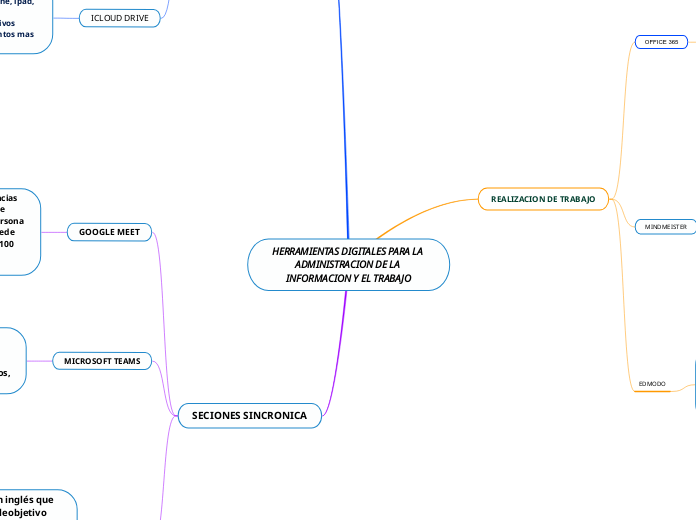 HERRAMIENTAS DIGITALES PARA LA ADMINISTRACION DE LA INFORMACION Y EL TRABAJO