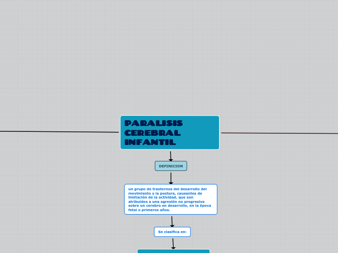 pci espastica