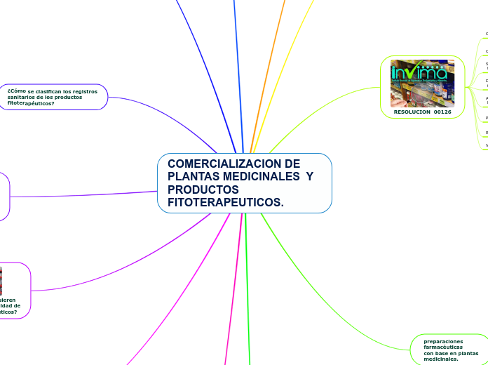 COMERCIALIZACION DE  PLANTAS MEDICINALES  Y PRODUCTOS FITOTERAPEUTICOS.