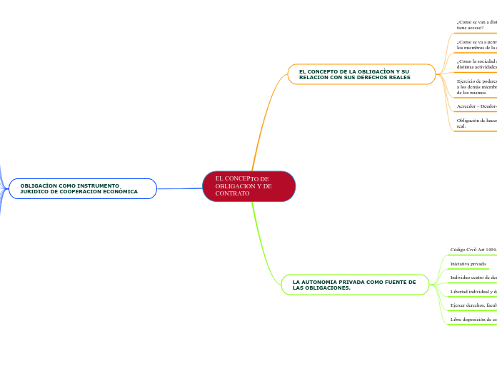 EL CONCEPTO DE OBLIGACION Y DE CONTRATO