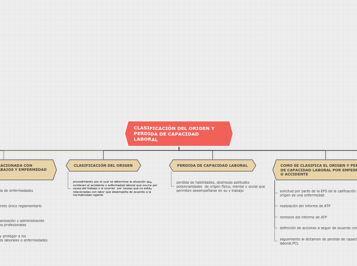 CLASIFICACIÓN DEL ORIGEN Y PERDIDA DE CAPACIDAD LABORAL