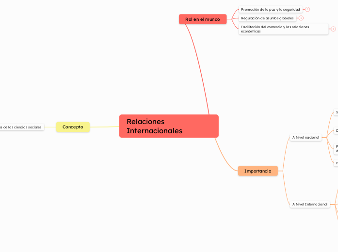 Relaciones Internacionales