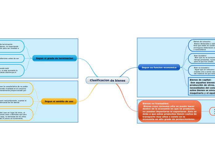 Mapa conceptual bienes