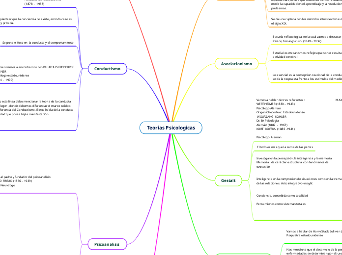 Teorias Psicologicas
