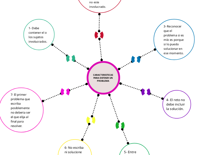 CARACTERISTICAS PARA DEFINIR UN PROBLEMA 