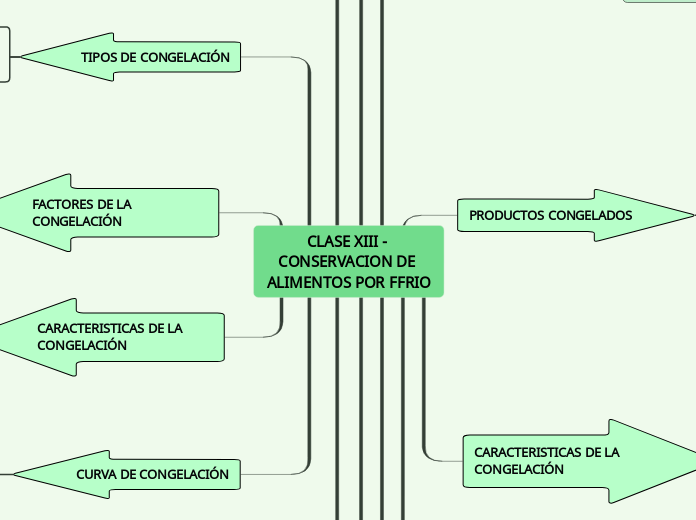 CLASE XIII - CONSERVACION DE ALIMENTOS POR FFRIO