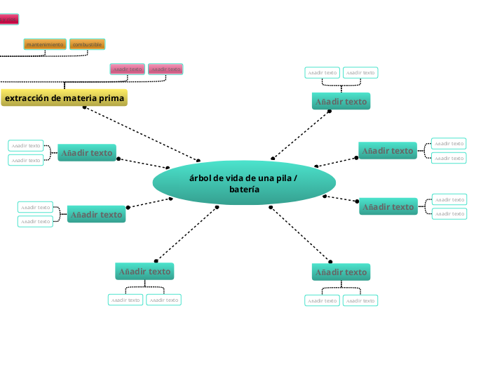 árbol de vida de una pila / batería