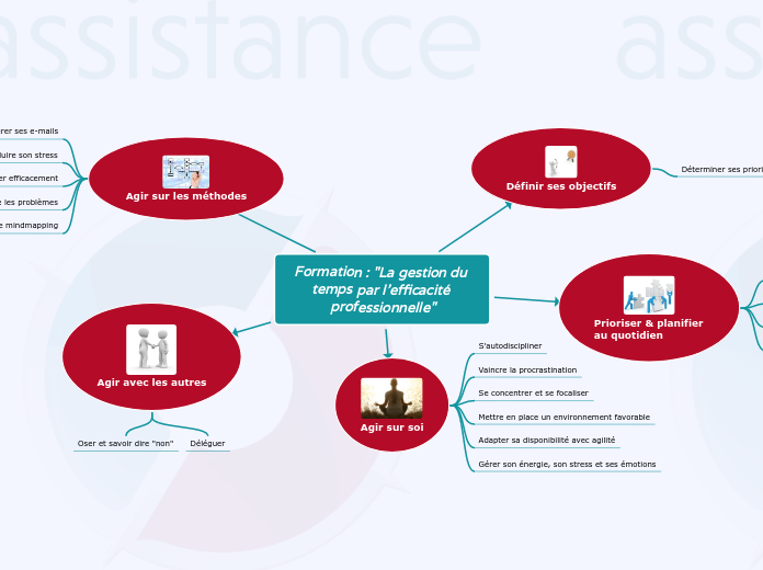 Formation Les outils de l'efficacité professionnelle pour la gestion du temps