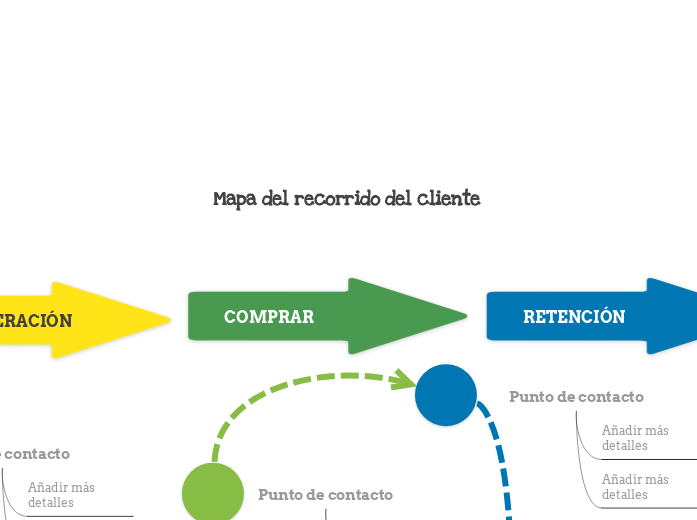 Mapa del recorrido del cliente