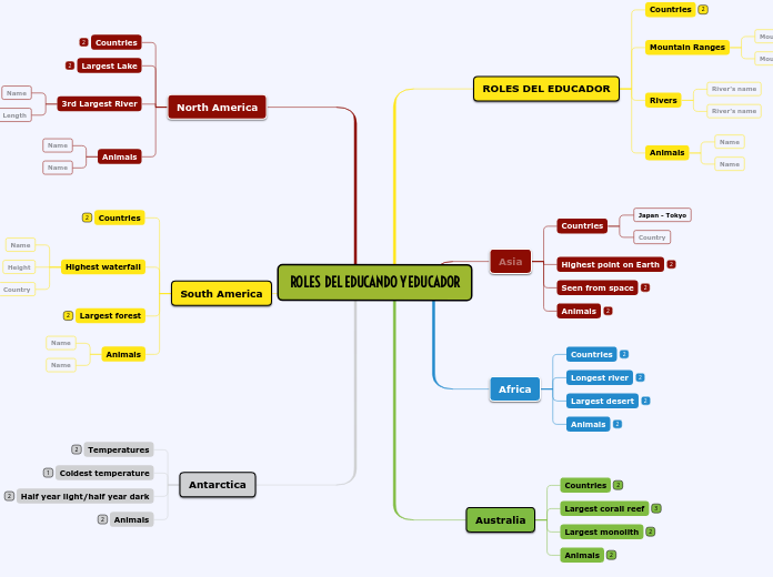 ROLES  DEL EDUCANDO Y EDUCADOR