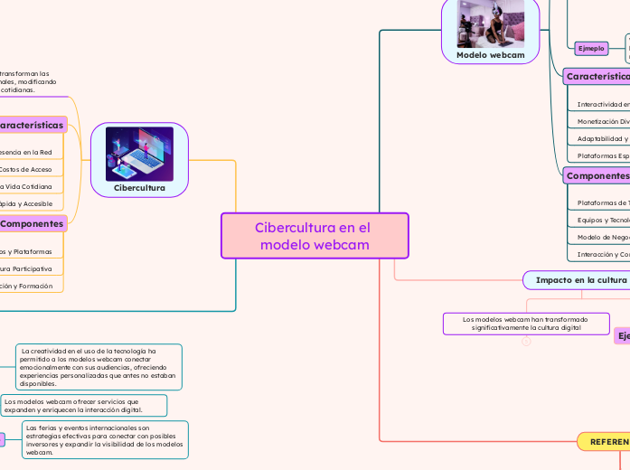 Cibercultura en el modelo webcam