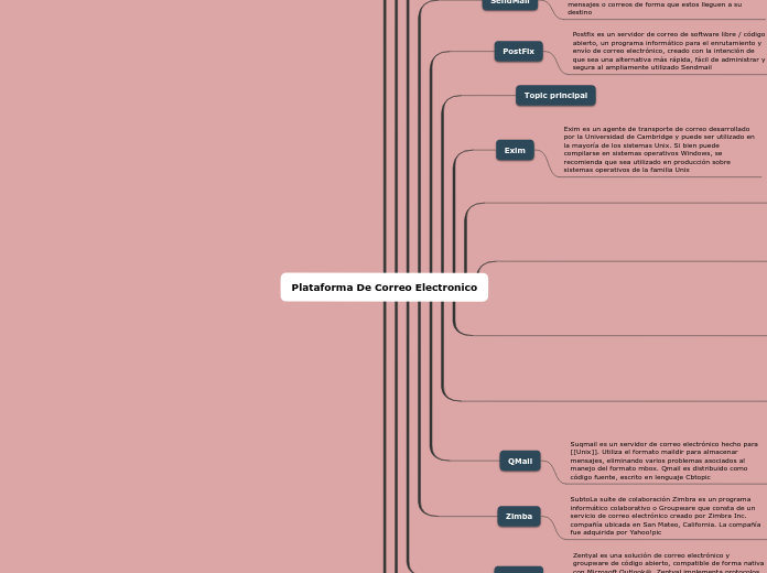 Plataforma De Correo Electronico