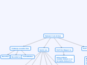 Mapa conceptual acerca del blog El placer de la lectura