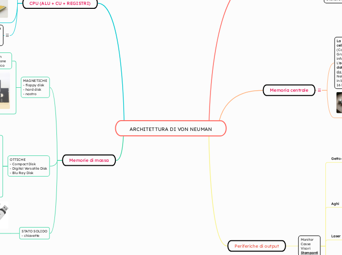 ARCHITETTURA DI VON NEUMAN