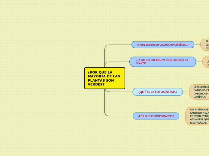 ¿POR QUE LA MAYORIA DE LAS PLANTAS SON VERDES?