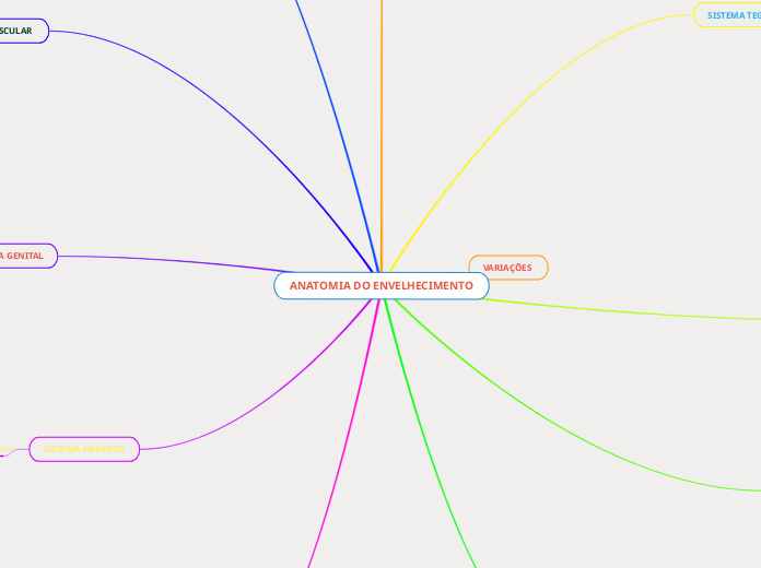 ANATOMIA DO ENVELHECIMENTO