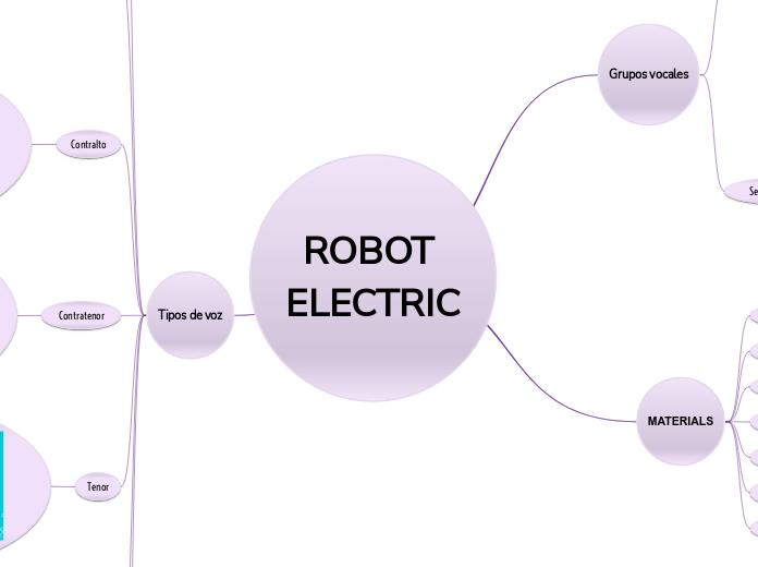 ROBOT ELECTRIC