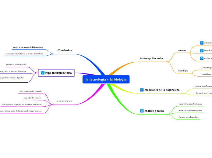 la tecnología y la biología