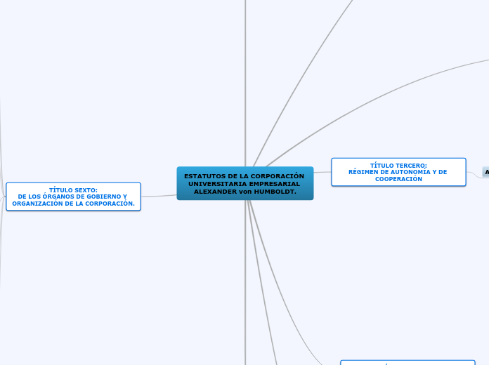 ESTATUTOS DE LA CORPORACIÓN UNIVERSITARIA EMPRESARIAL ALEXANDER von HUMBOLDT.
