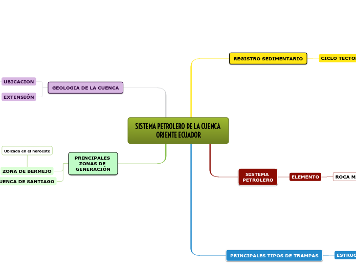 SISTEMA PETROLERO DE LA CUENCA ORIENTE ECUADOR