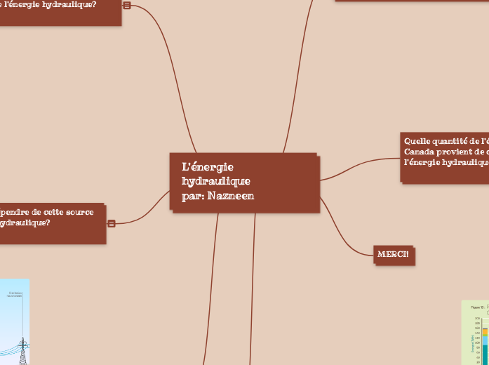 L'énergie hydraulique 
par: Nazneen