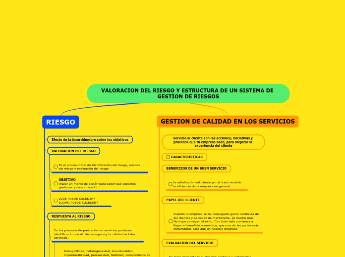 VALORACION DEL RIESGO Y ESTRUCTURA DE UN SISTEMA DE GESTION DE RIESGOS