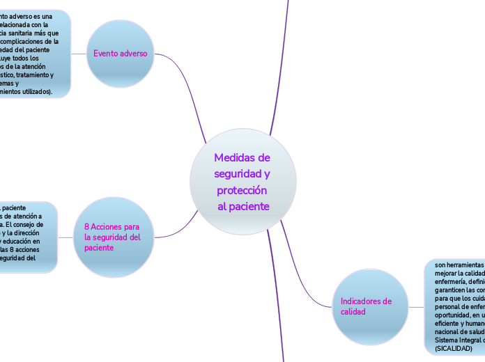 Medidas de seguridad y protección al paciente