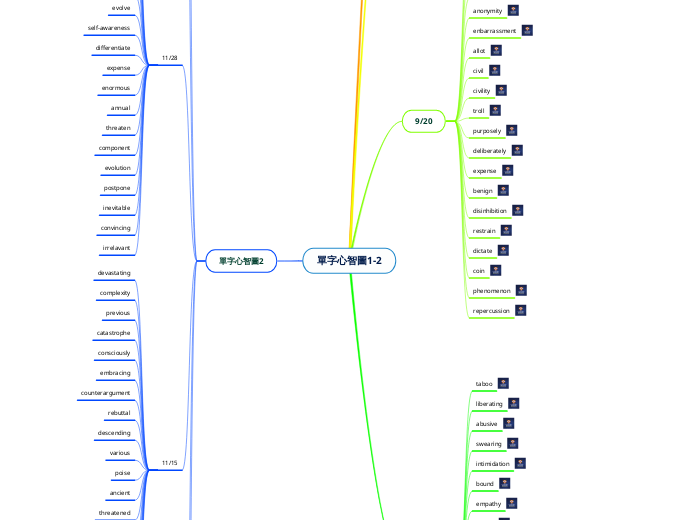 單字心智圖1-2