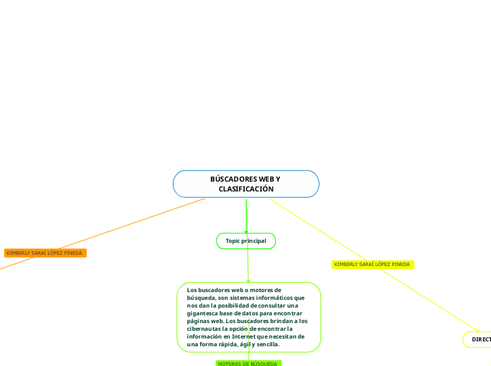 BÚSCADORES WEB Y CLASIFICACIÓN