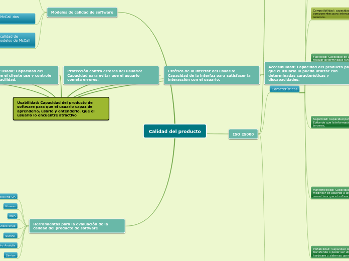 Calidad producto software