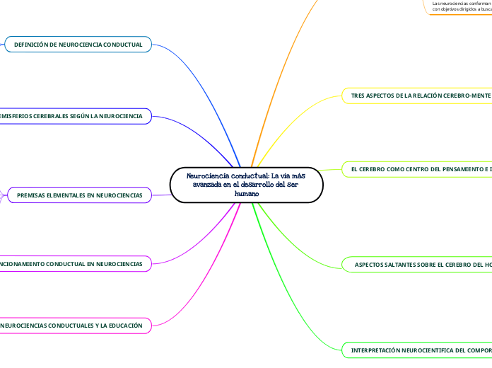 Neurociencia conductual: La vía más avanzada en el desarrollo del ser 
humano