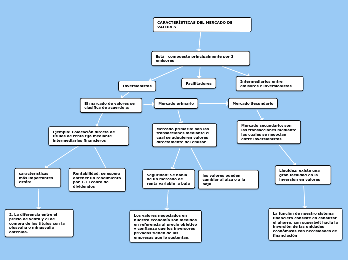 CARACTERÍSTICAS DEL MERCADO DE VALORES