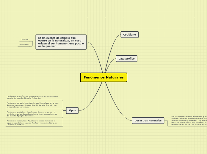 Fenómenos Naturales