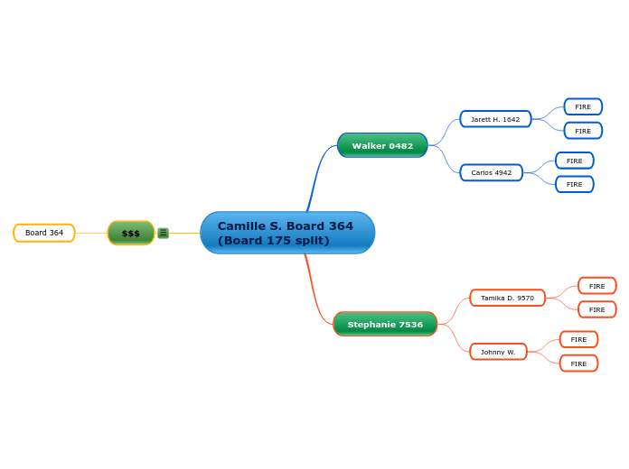 Camille S. Board 364 (Board 175 split)