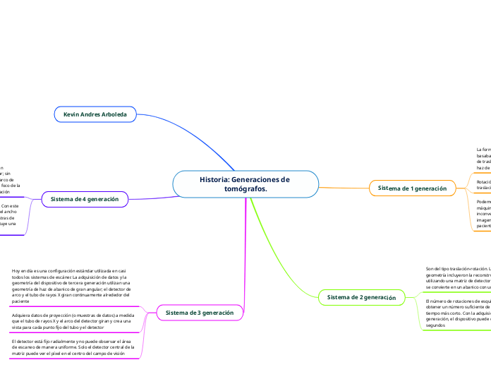 Historia: Generaciones de tomógrafos.