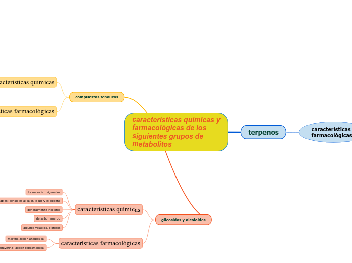 características químicas y farmacológicas de los siguientes grupos de
metabolitos