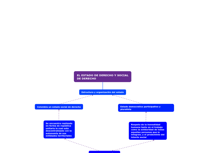 EL ESTADO DE DERECHO Y SOCIAL DE DERECHO